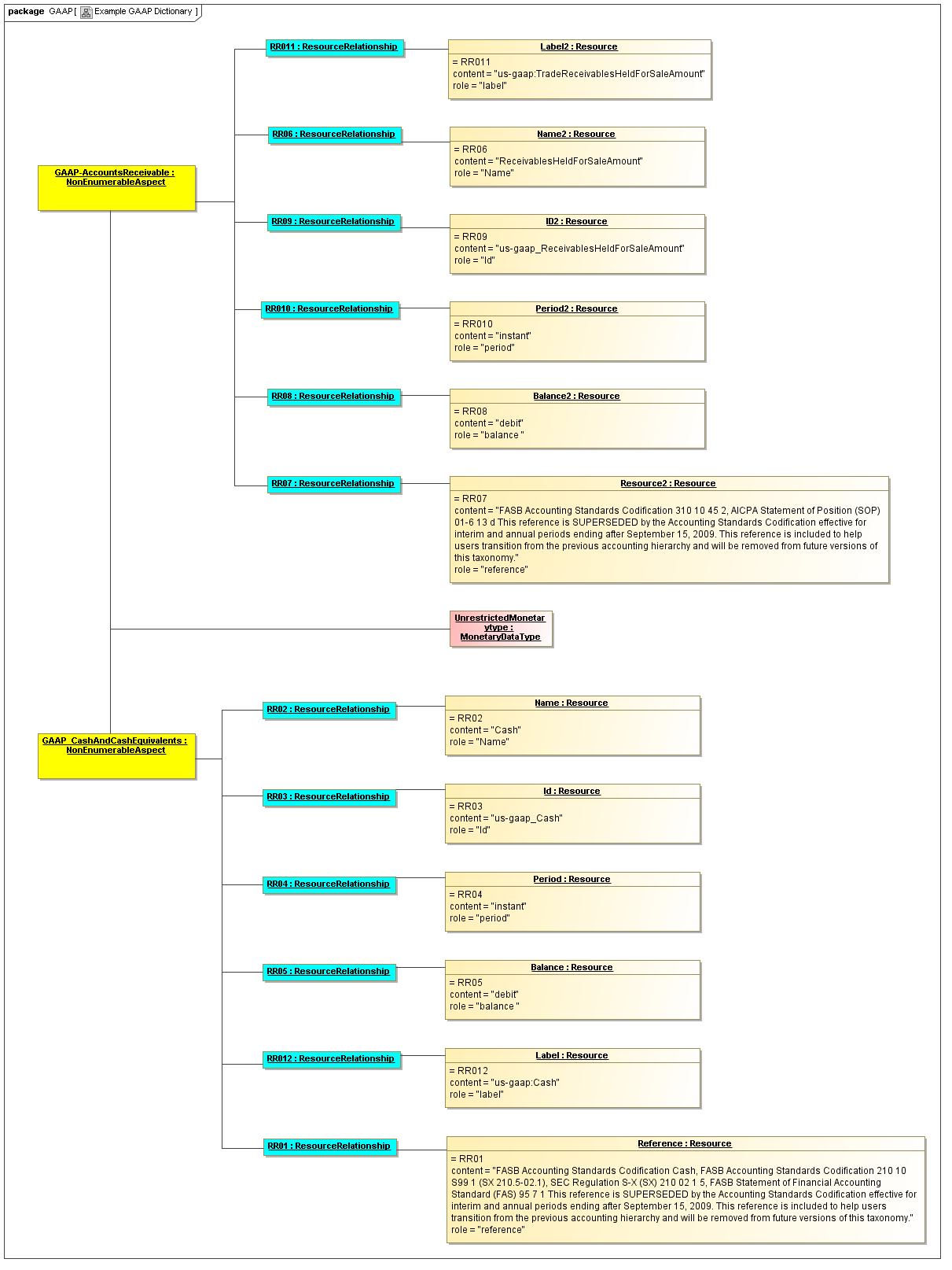 Example_GAAP_Dictionary