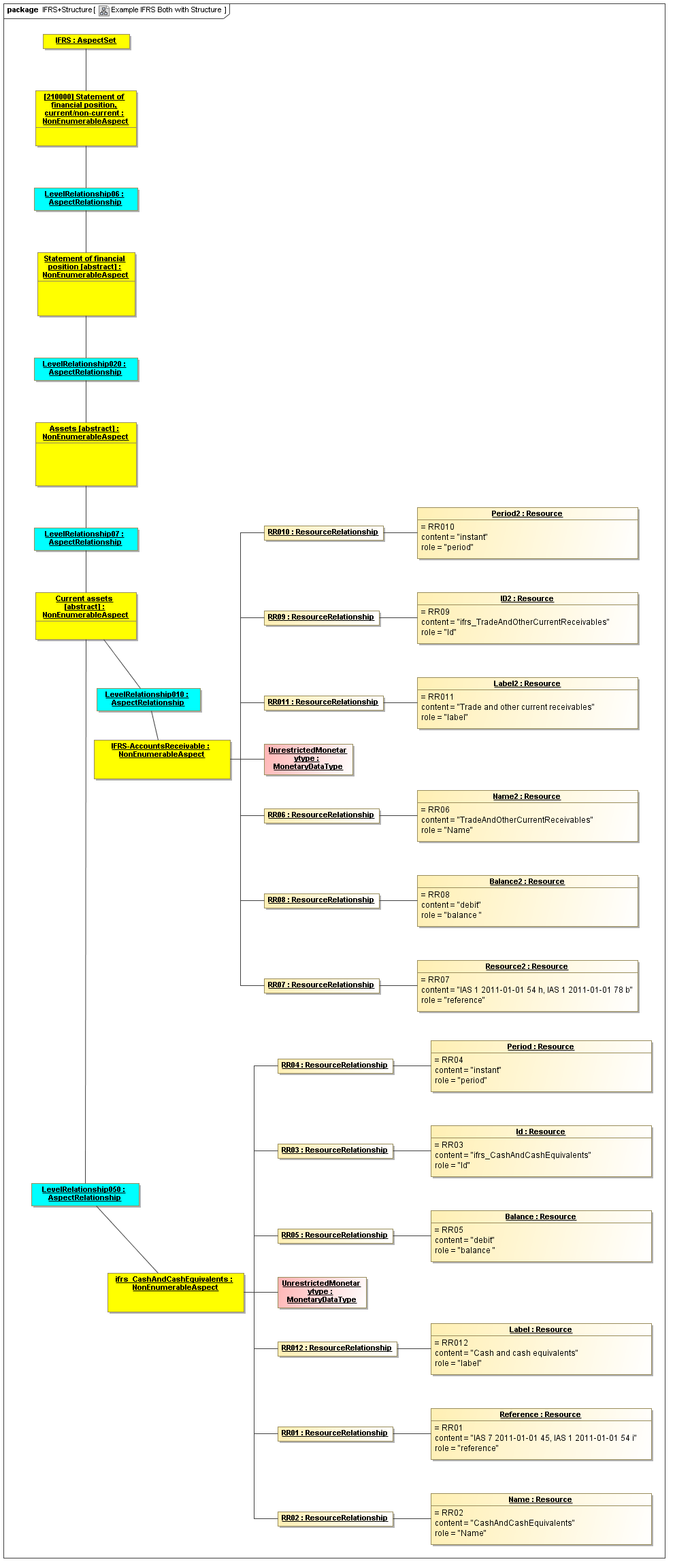 Example_IFRS_Both_with_Structure