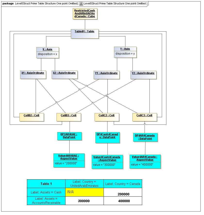 Level5Struct_Prime_Table_Structure_One_point_Omitted