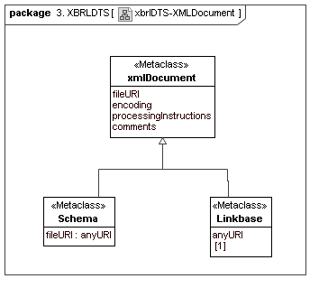 XBRL DTS XMLDocument