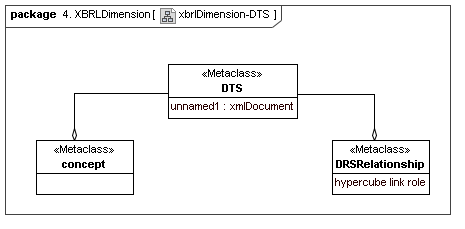 XBRL Dimension DTS