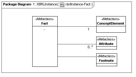 XBRL Instance Fact