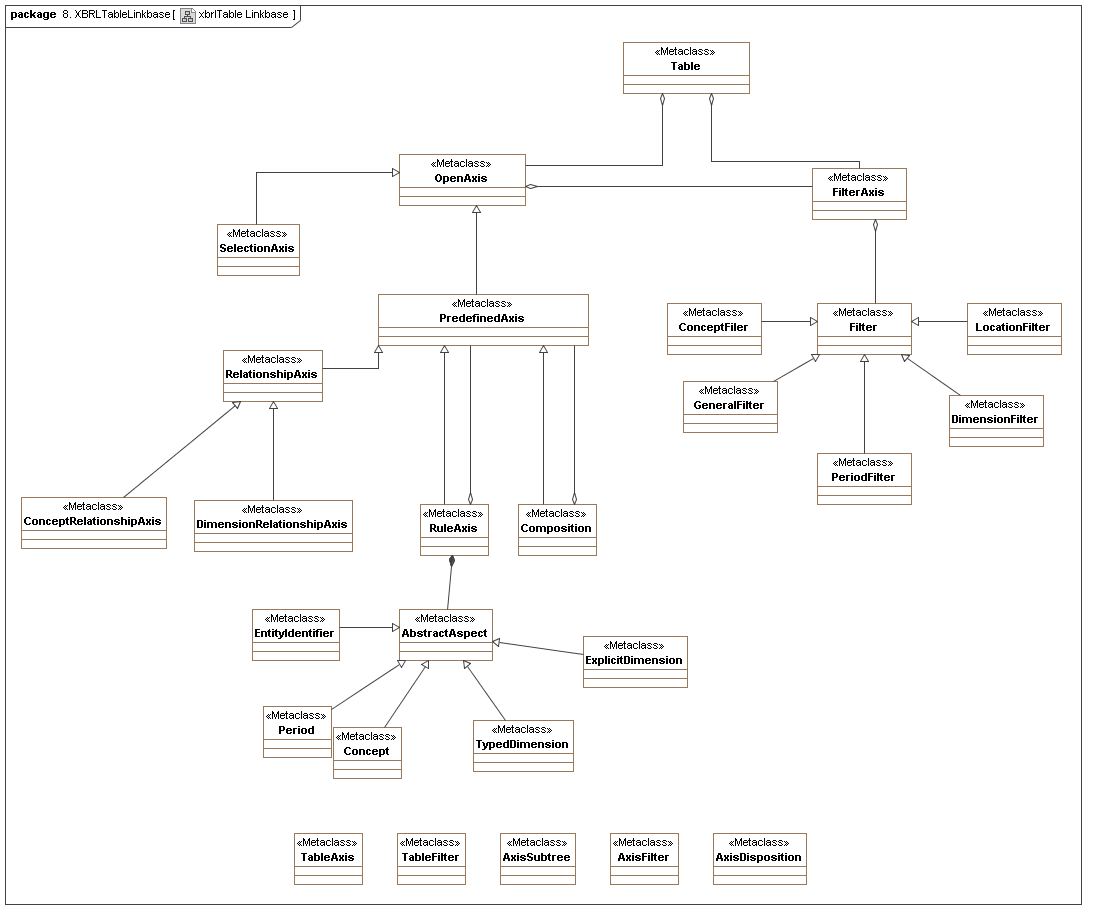 xbrlTableLinkbase