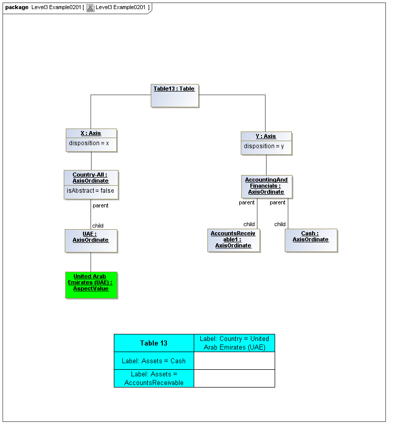 Example0201_Level3