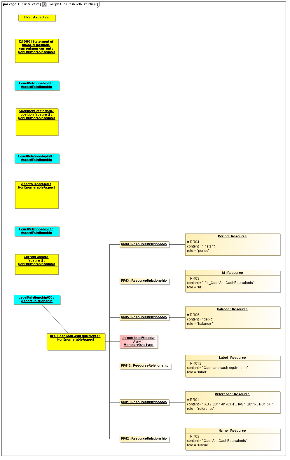 Example_IFRS_Cash_with_Structure