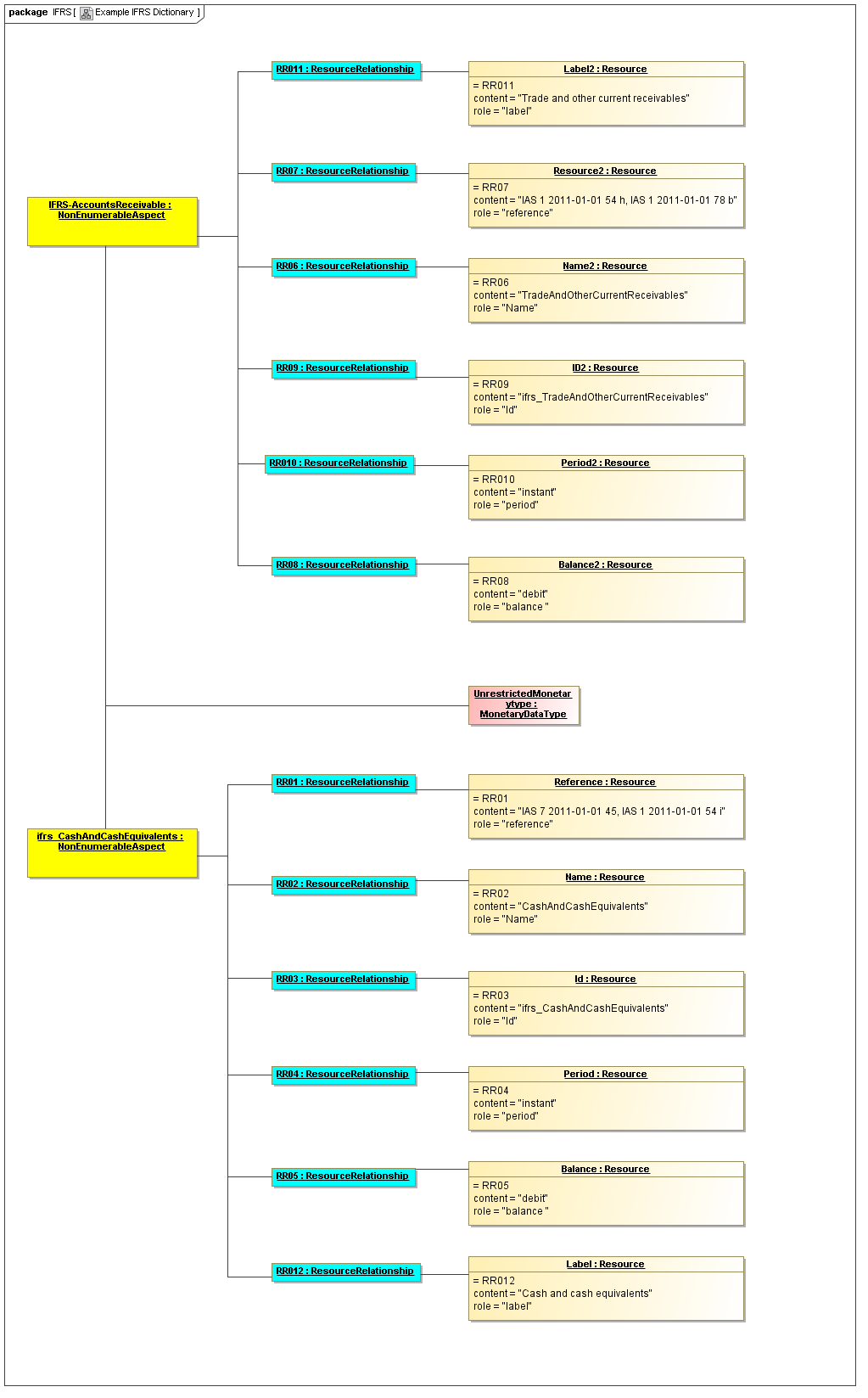 Example_IFRS_Dictionary