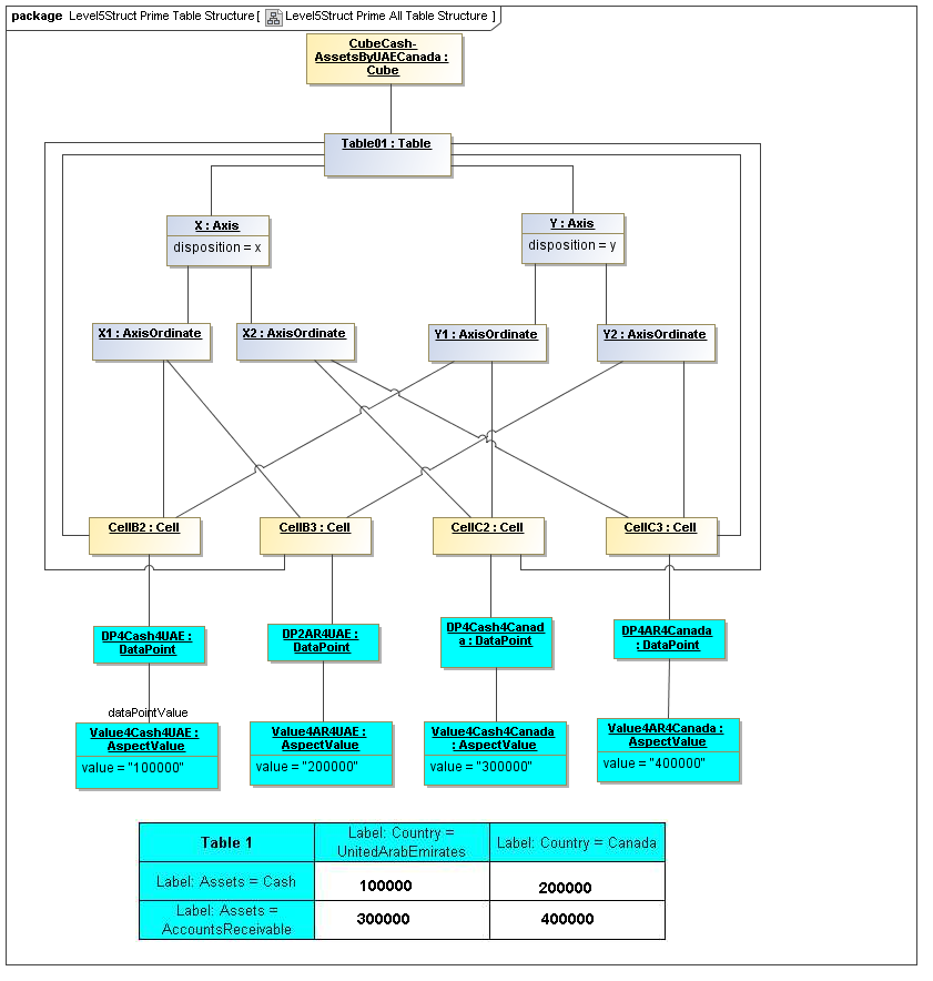 Level5Struct_Prime_All_Table_Structure