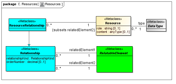 Resources