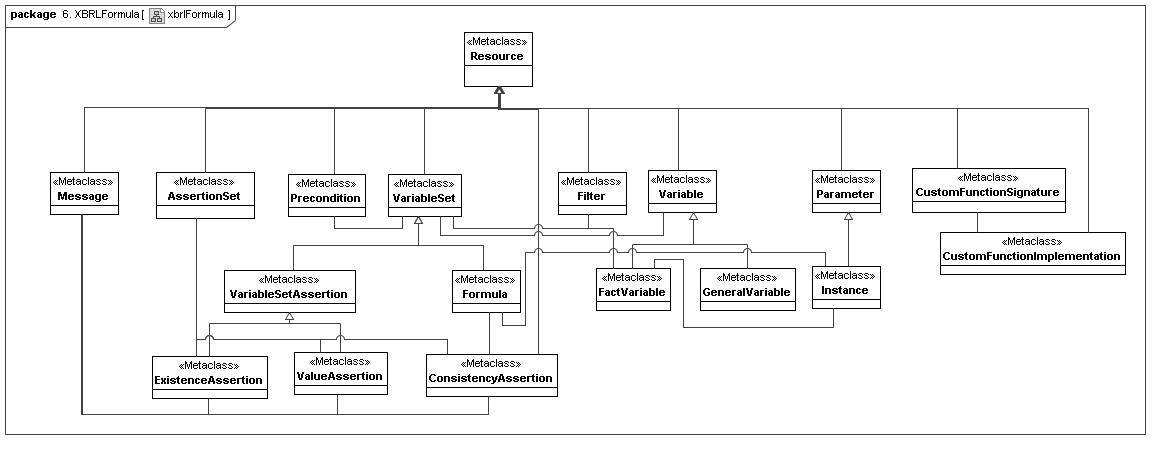 XBRL Formula