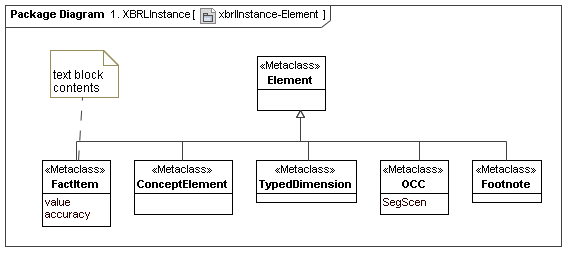 XBRL Instance Element