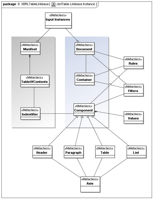 xbrlTableLinkbaseInstance