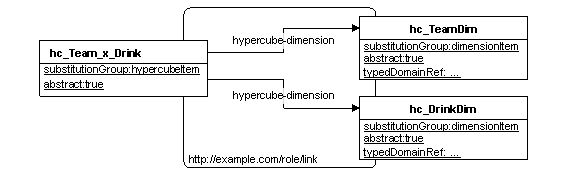 Two segments not dimensionally valid with respect to a hypercube