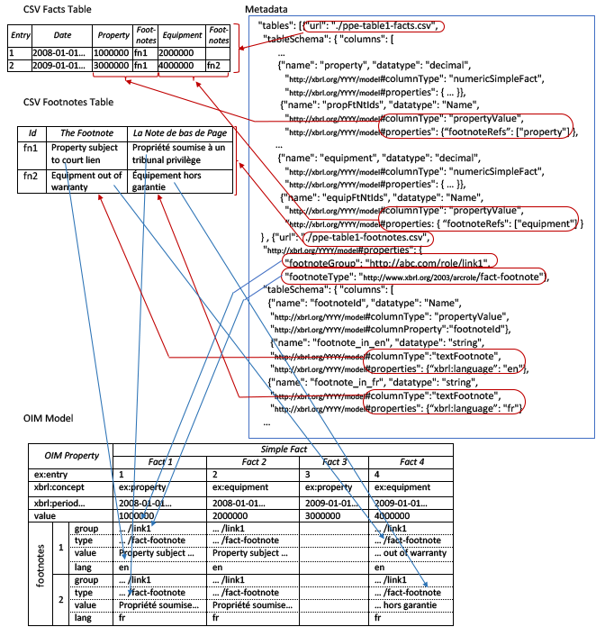 Footnote Mapping