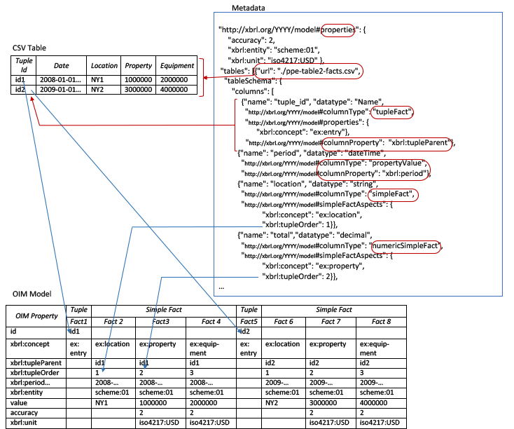 Tuple Fact Mapping