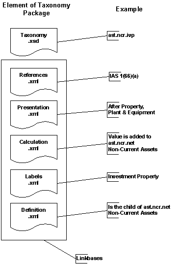 balance sheet sample format. house +alance+sheet+template