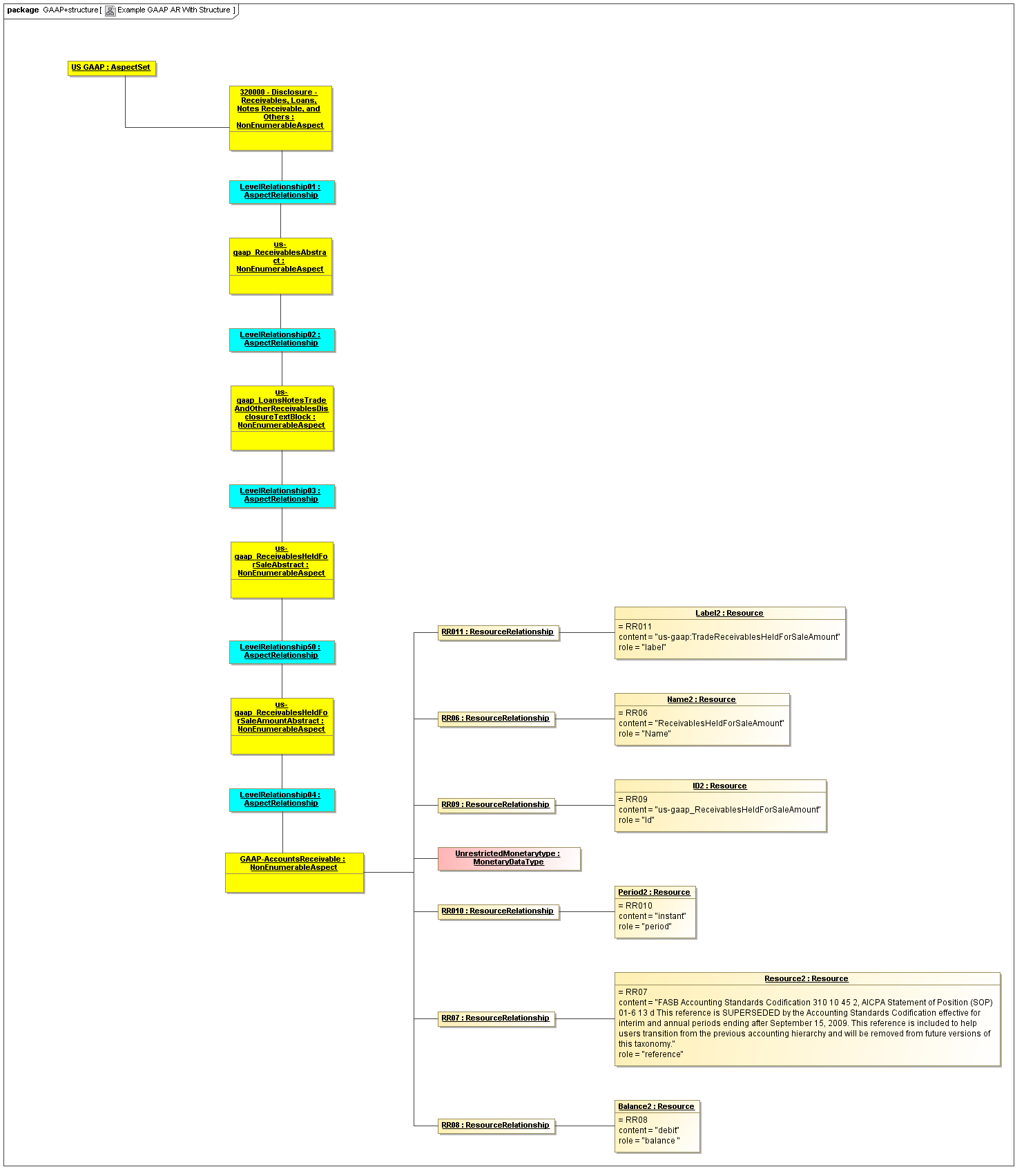 Example_GAAP_AR_With_Structure