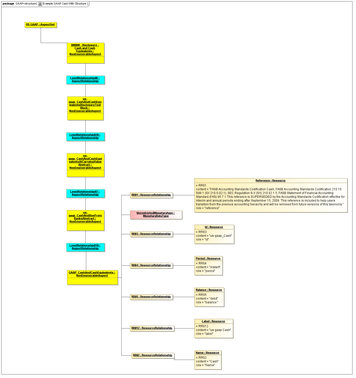 Example_GAAP_Cash_With_Structure