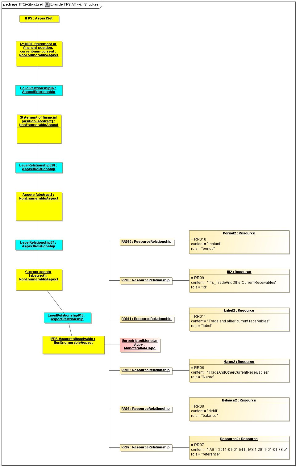 Example_IFRS_AR_with_Structure