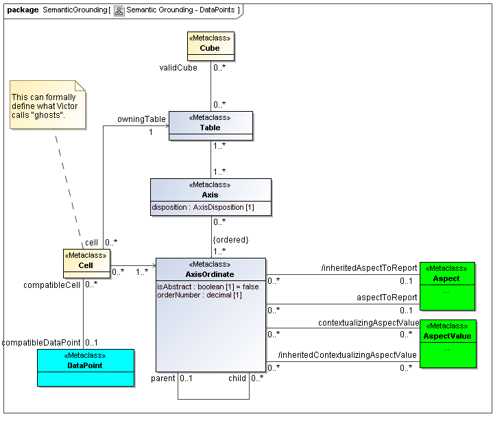 Data Points Semantic Grounding