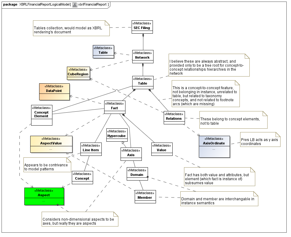 Financial Report