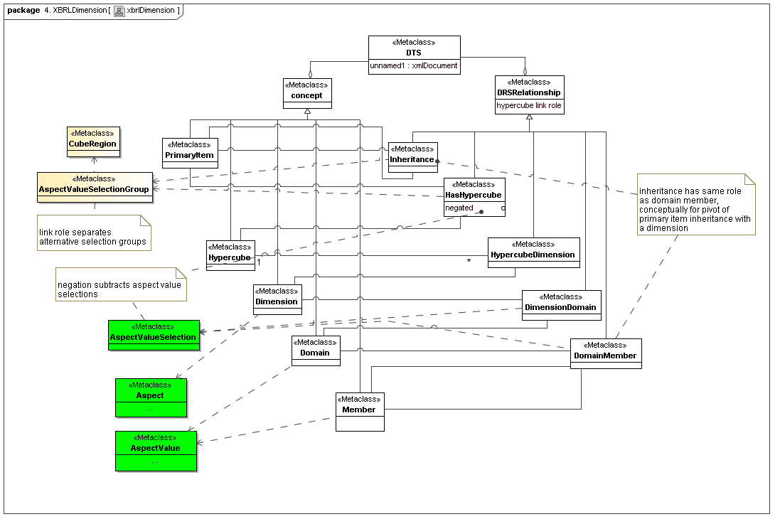 XBRL Dimensions