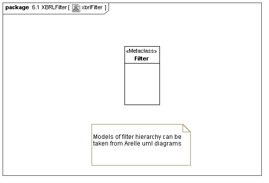 XBRL Formula Filter