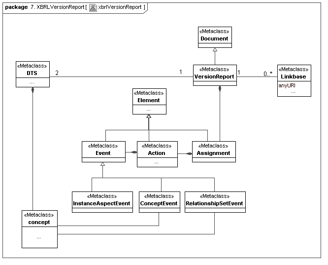 XBRL Versioning