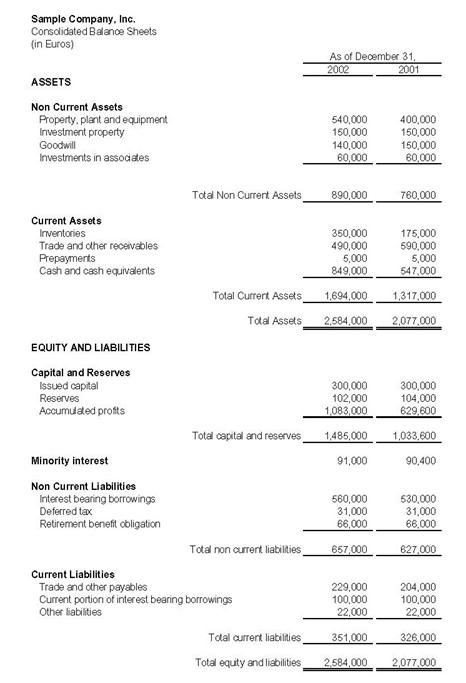 ias taxonomy core fs narrative draft balance sheet used for new format 2017 in excel