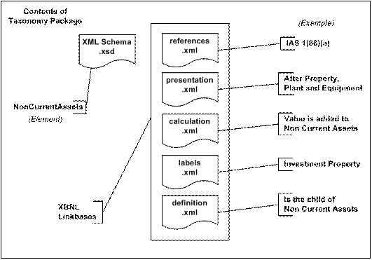 classified balance sheet format. on Balance Sheet reporting