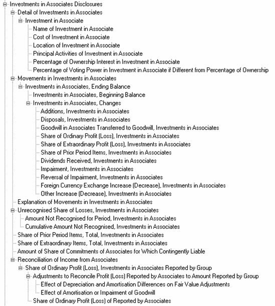 Iascf Structure Diagram