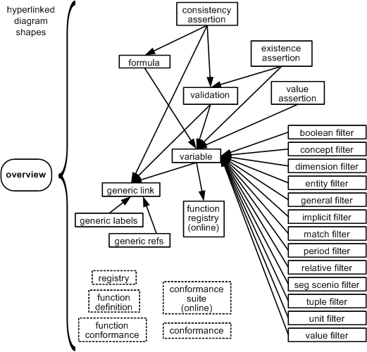 Vista conceptual de los validadores XBRL