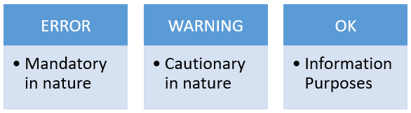 Practice Profile: Assertion Severity | XBRL
