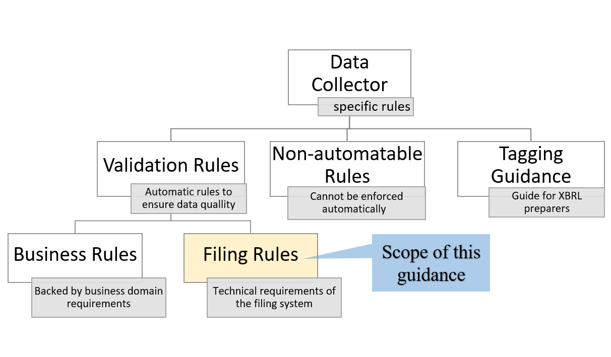 How to prepare and publish filing rules XBRL