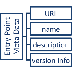 Domain Entry Point Practice Profile: Taxonomy Packages | XBRL