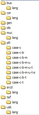 XBRL GL directory structure