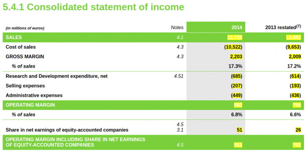 iXBRL income statement